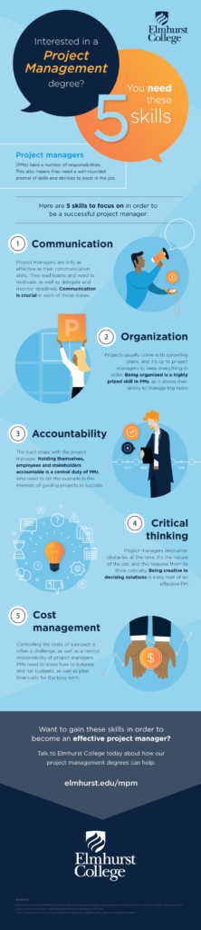 What is Project Management? [Infographic] | Elmhurst University