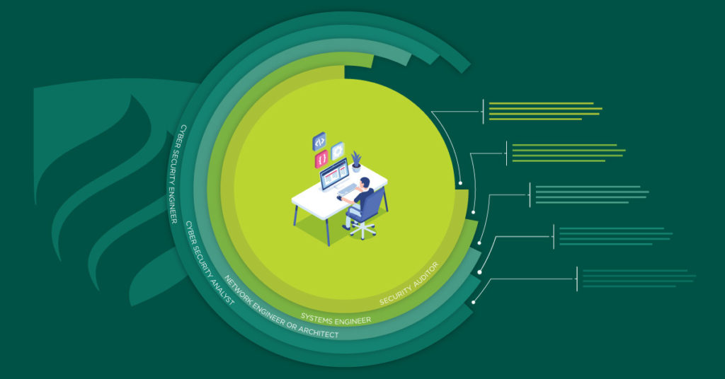 5 Jobs in Cyber Security to Consider | Elmhurst University